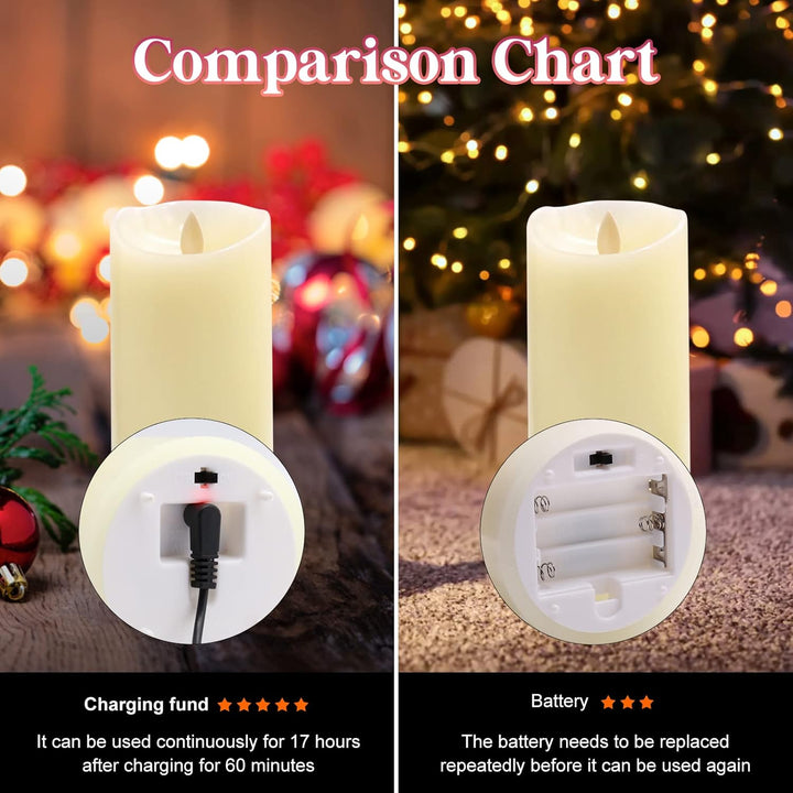 Rechargeable Candles Flickering with Remote, LUXONIC Flameless Candles Built - in Rechargeable Battery, RGB & Warm White Real Wax LED Candles for Home Decoration, Christmas, Party - Just Closeouts Canada Inc.