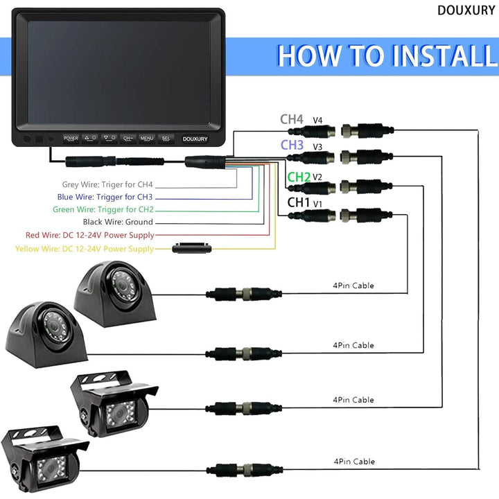 RV Backup Camera System with 7'' Quad Split 1080P Monitor for Truck Trailer Semi Camper Bus & 4 AHD Rear Side View Camera with DVR Record Function IP69 Waterproof Night Vision Avoid Blind Spot DOUXURY - Just Closeouts Canada Inc.