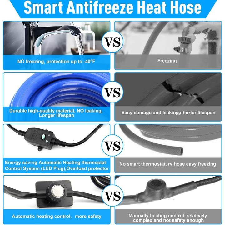 RV Heated Water Hose 50Ft, - 40 ℉ Antifreeze Heated RV Water Hose with Energy Saving Thermostat, 5/8 "Inner Diameter Lead ＆BPA Free, Heated Drinking Hose with Storage Bags for Camper/Home - Just Closeouts Canada Inc.