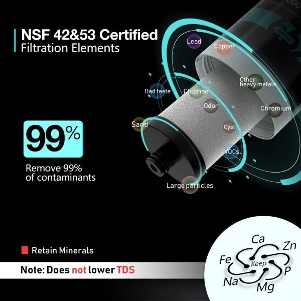 FK99 Under Sink Water Filter System, NSF/ANSI 53&42 Certified, Remove 99.99% Chlorine, Lead, Bad Taste&Odor, High Capacity, Direct Connect, 0.5 Micron, Under Counter Drinking Water Filter