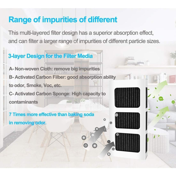 SELPONT r Filter Pleated Replacement, Compatible with Paultra2 Pure Air II ultra 2, 242047805, 5303918847 (3 - pack) - Just Closeouts Canada Inc.