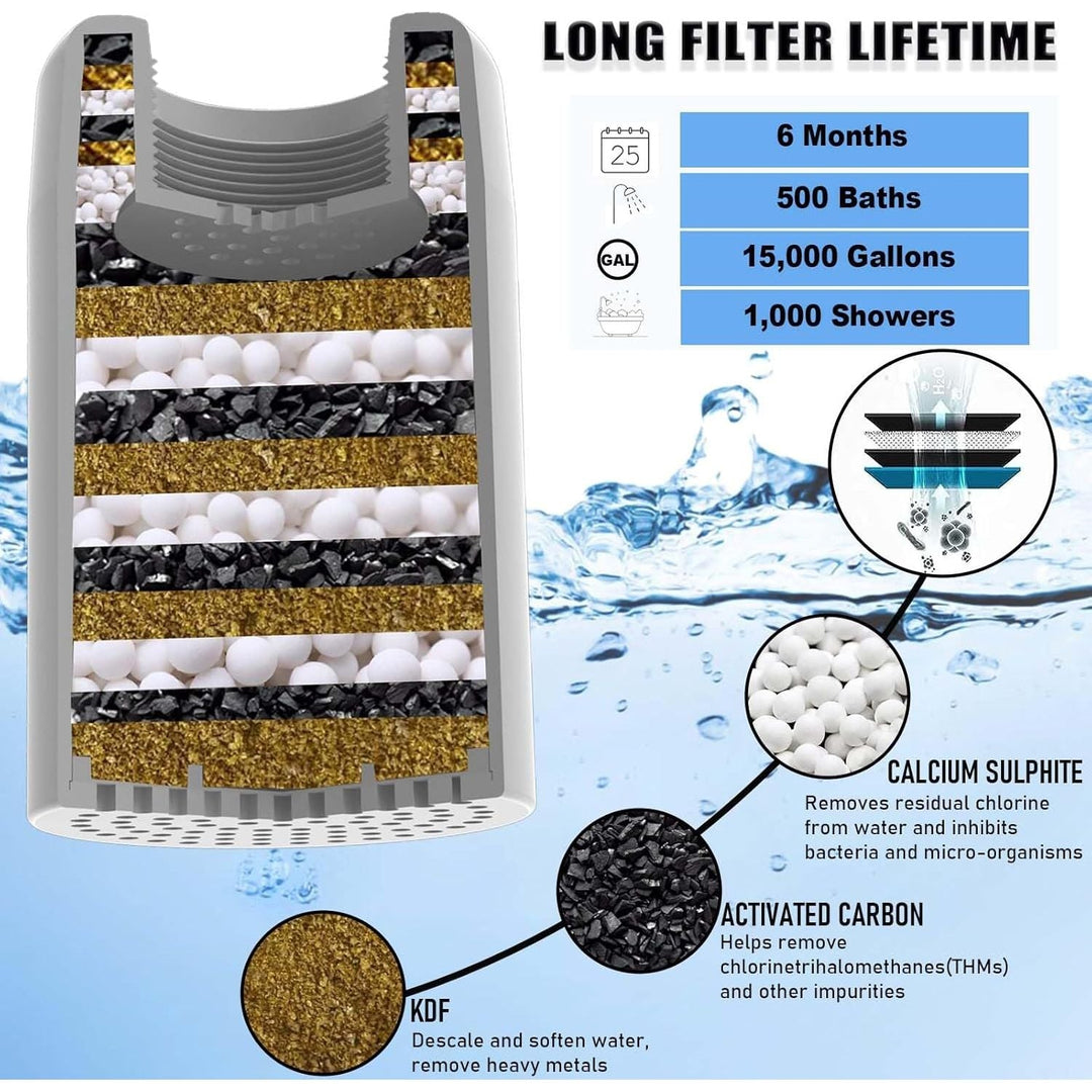 SonTiy Shower Head with Filters, Shower Filter Head - Just Closeouts Canada Inc.