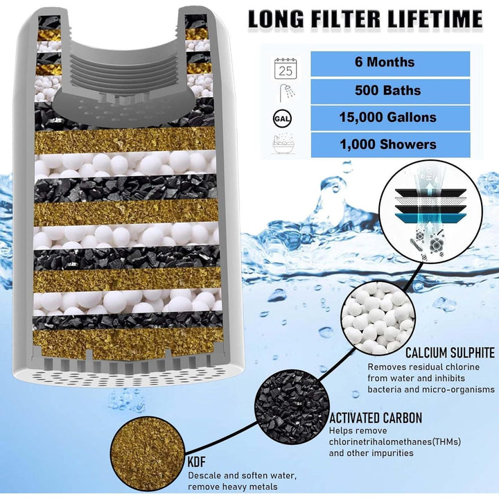 SonTiy Shower Head with Filters, Shower Filter Head - Just Closeouts Canada Inc.