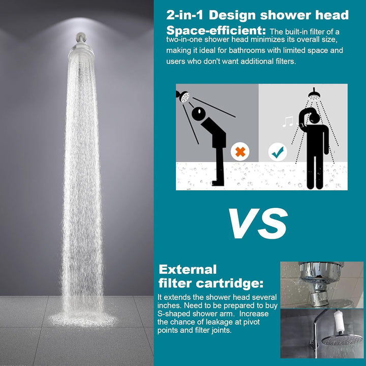 SonTiy Shower Head with Filters, Shower Filter Head - Just Closeouts Canada Inc.
