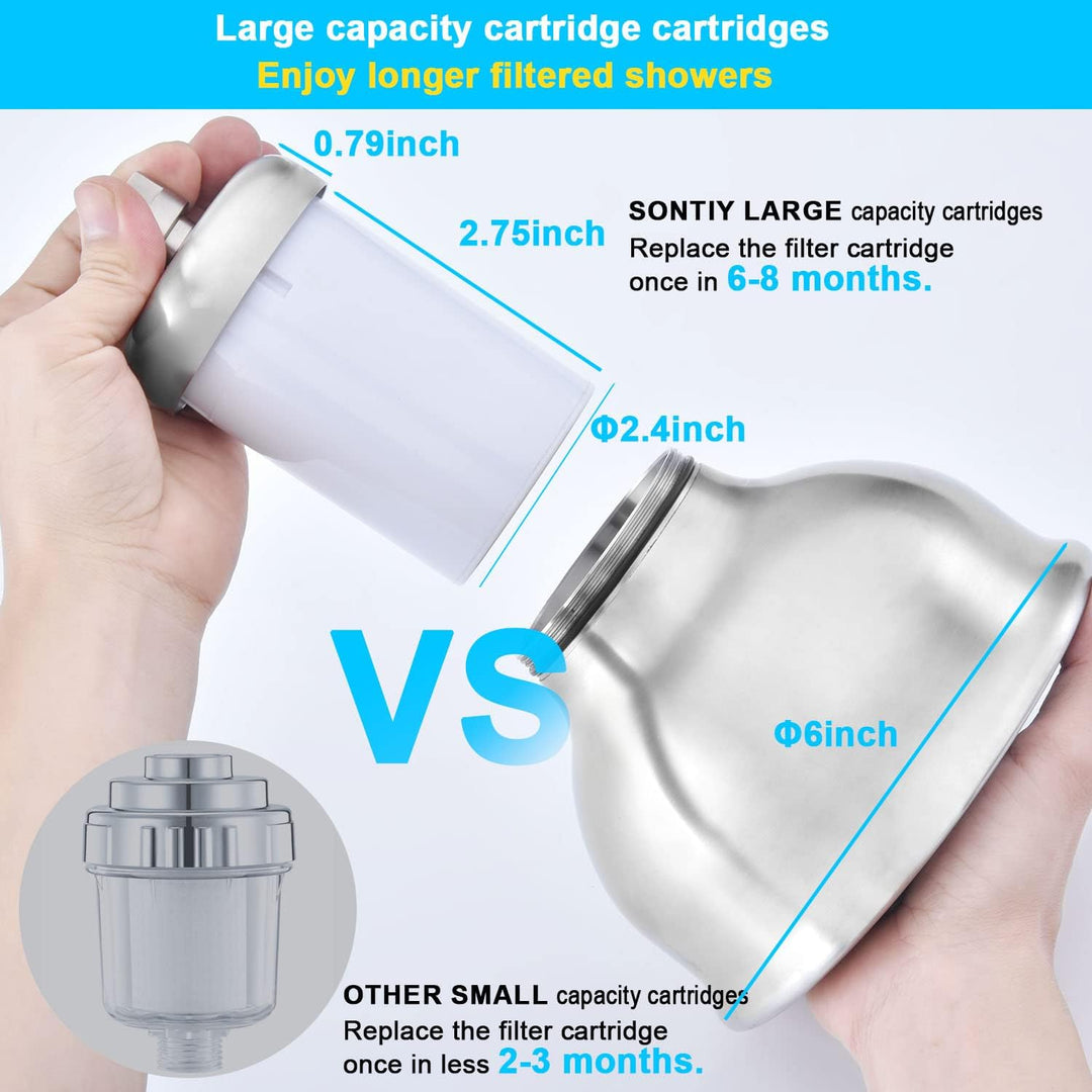 SonTiy Shower Head with Filters, Shower Filter Head - Just Closeouts Canada Inc.