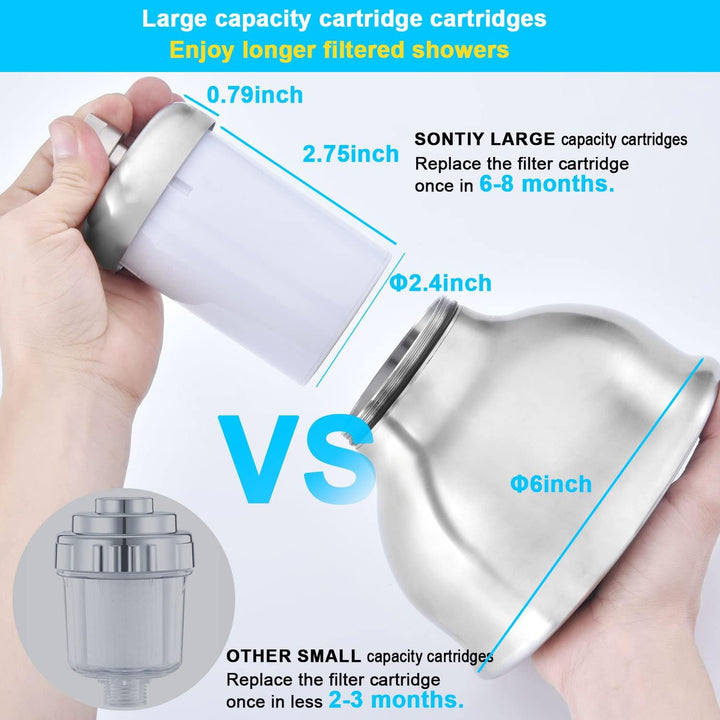 SonTiy Shower Head with Filters, Shower Filter Head - Just Closeouts Canada Inc.