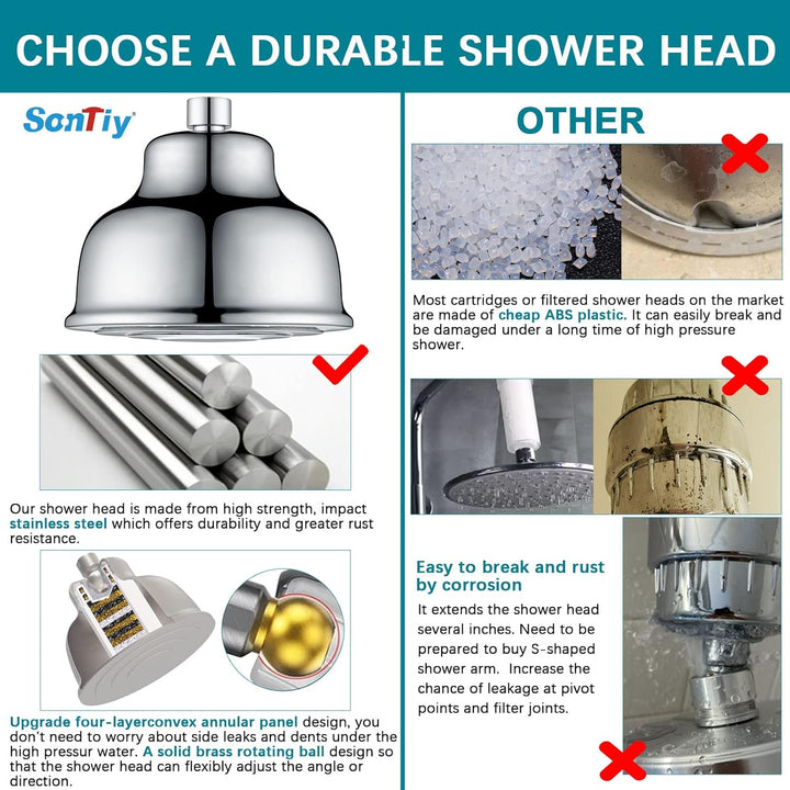 SonTiy Shower Head with Filters, Shower Filter Head - Just Closeouts Canada Inc.