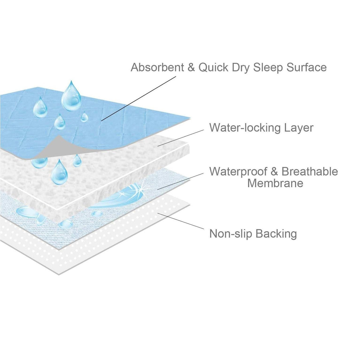 SPRINGSPIRIT Washable Bed Pads for Incontinence 34'' x 36'' (4 Pack), Absorbent Waterproof Bed Pads with Non - Slip Back for Adults, Kids, Blue - Just Closeouts Canada Inc.