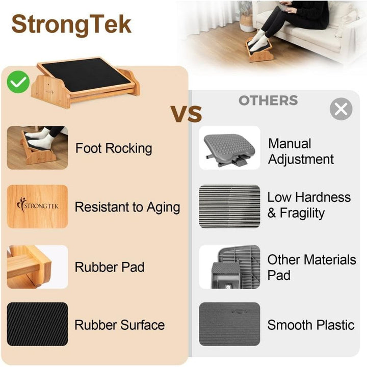 StrongTek Rocking Foot Rest Under Desk, Ergonomic Foot Stool with Three Adjustable Positions, Non - Slip Foot Step for Comfort & Stability, Enhance Work Posture & Circulation, Perfect for Office, Home - Just Closeouts Canada Inc.