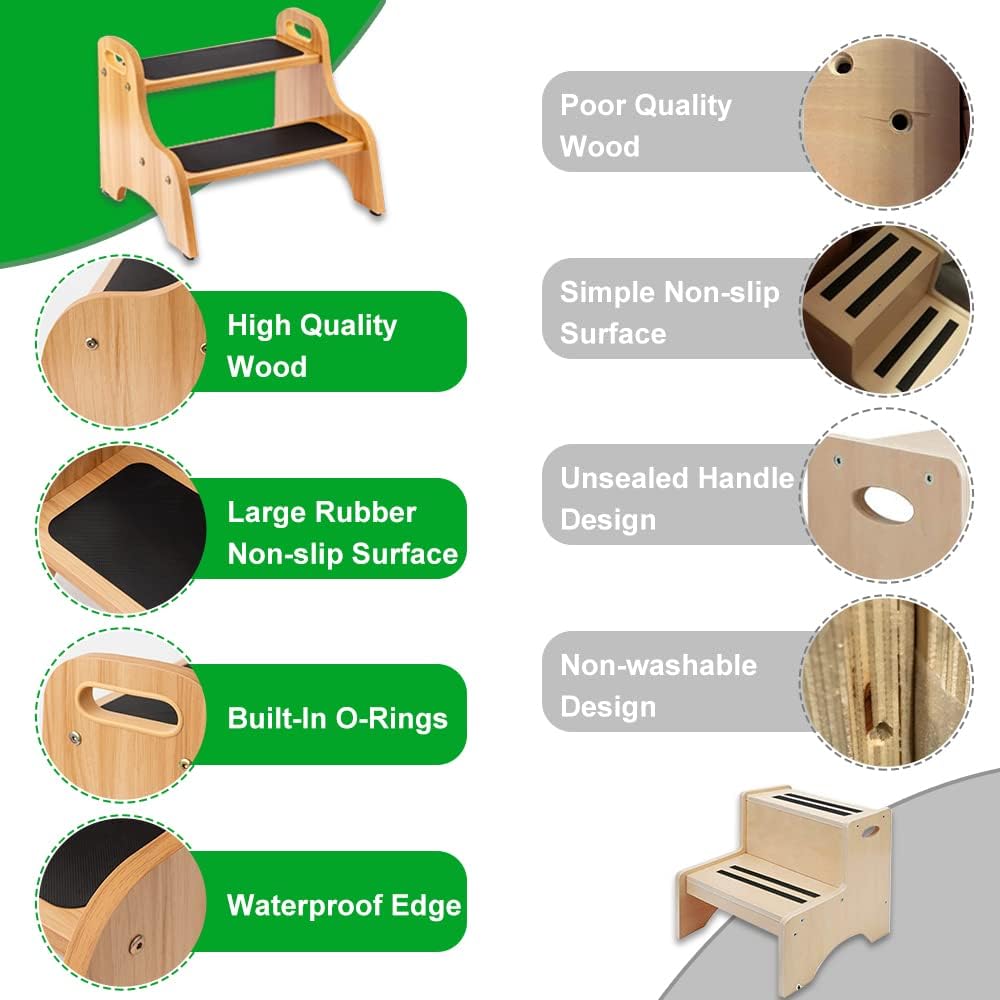 StrongTek Wooden Step Stools for Kids, Toddler 2 Step Stool for Bathroom with Non - Slip Stepping Surface, Portable Stepping Stool with Handles for Kitchen and Bedroom, 350 lbs Capacity (Natural) - Just Closeouts Canada Inc.