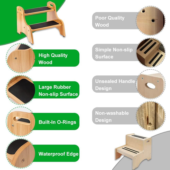 StrongTek Wooden Step Stools for Kids, Toddler 2 Step Stool for Bathroom with Non - Slip Stepping Surface, Portable Stepping Stool with Handles for Kitchen and Bedroom, 350 lbs Capacity (Natural) - Just Closeouts Canada Inc.
