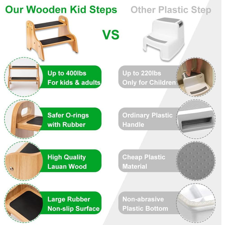 StrongTek Wooden Step Stools for Kids, Toddler 2 Step Stool for Bathroom with Non - Slip Stepping Surface, Portable Stepping Stool with Handles for Kitchen and Bedroom, 350 lbs Capacity (Natural) - Just Closeouts Canada Inc.