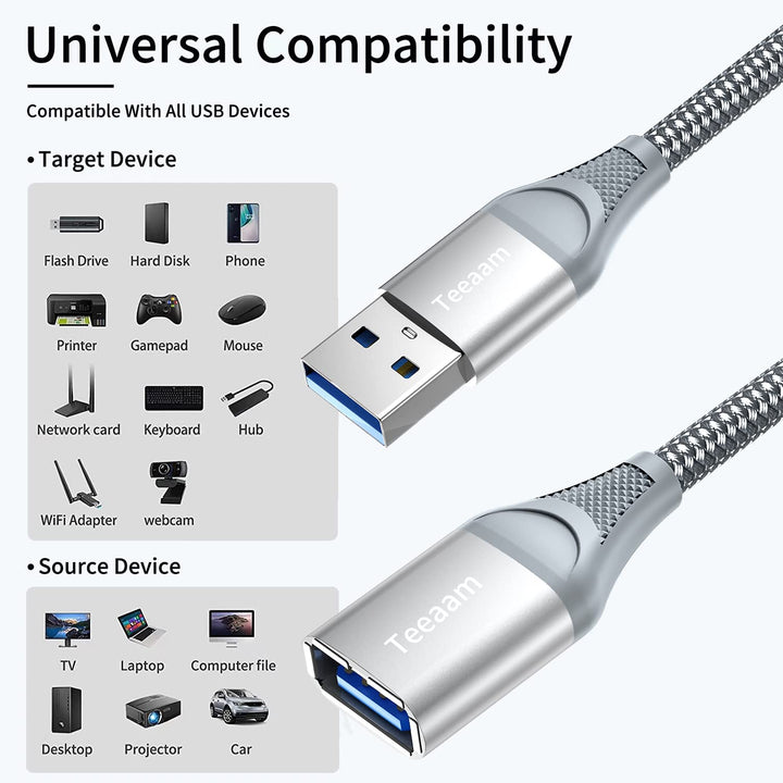 Teeaam USB 3.0 Extension Cable 10ft - 2pack,USB 3.0 Extender Cord Type A Male to Female Data Transfer Lead for PlayStation, Card Reader, Hard Drive, Keyboard, Printer, Camera,Xbox, Oculus Rift, Grey - Just Closeouts Canada Inc.