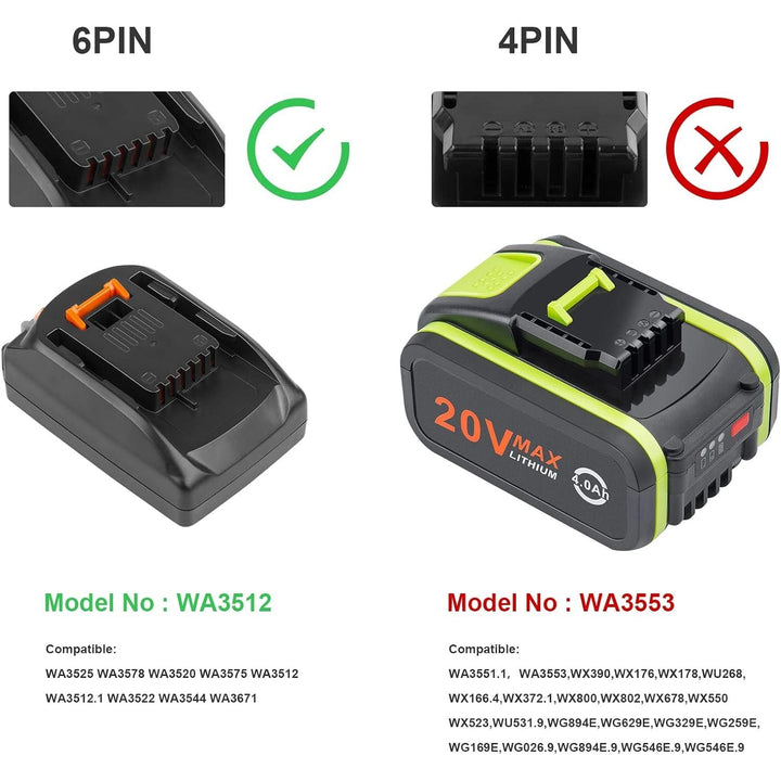 TREE.NB 18V 3Ah Lithium Replacement Battery for Worx WA3512 WA3511 WA3512.1 WA3520 WA3523 WA3525 WX163 Rockwell RW9161 Tools - Just Closeouts Canada Inc.