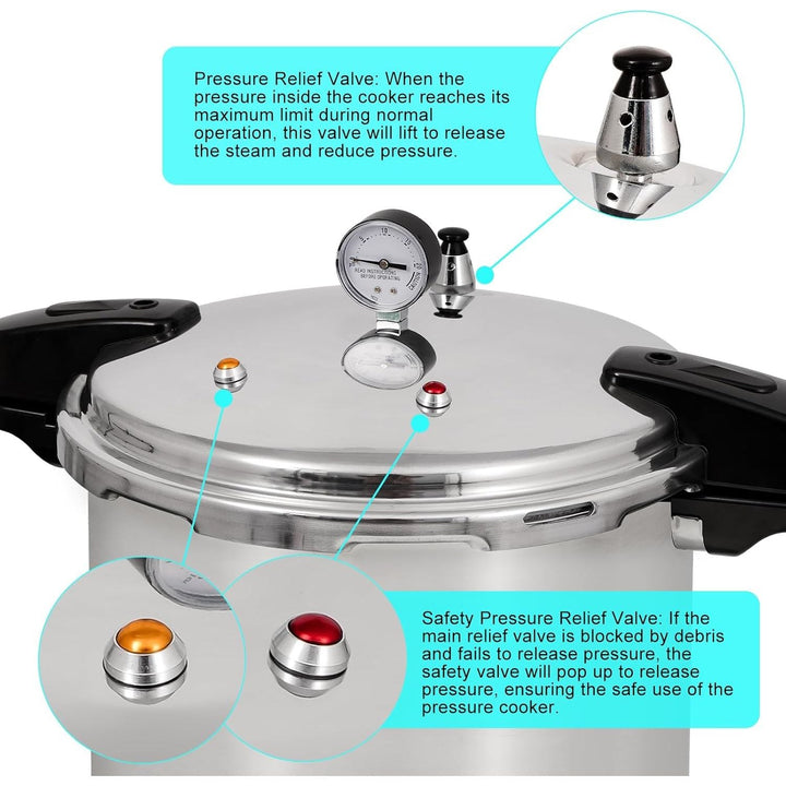 UNIFULL 24 Quart/23 Liter Pressure Cooker With Pressure Gauge - Just Closeouts Canada Inc.