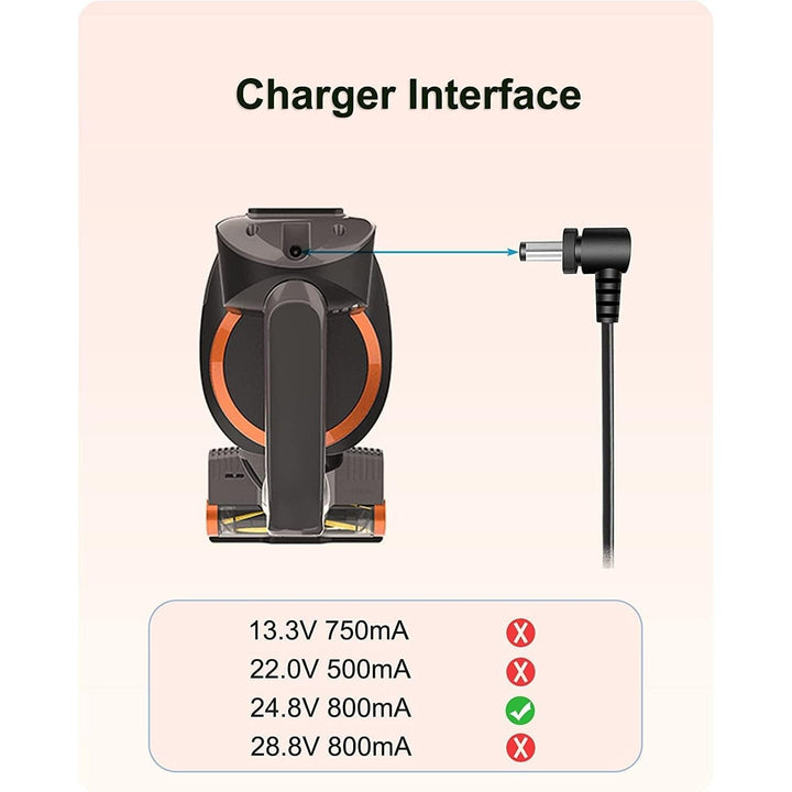 VHBW for Shark Rocket Pro Charger 24.8V Power Supply Compatible with Shark IX140C IZ162HC IZ140C IZ362H IZ363H IX141 IZ140 WZ140 IZ141C XSBT620 Cordless Vacuum - Just Closeouts Canada Inc.