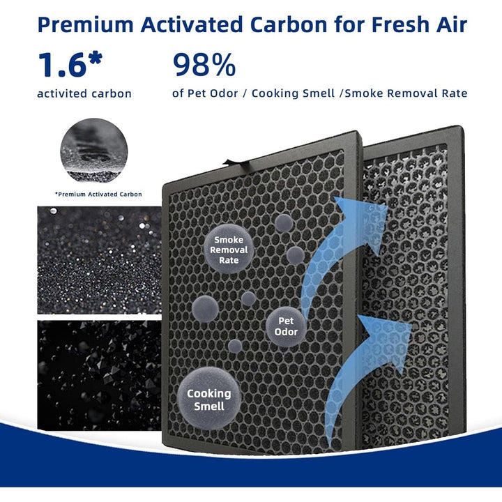 Vital 200S - P Pet Filter Replacement Compatible with LEVOIT Vital 200S Air Purifier: 3 - in - 1 H13 True HEPA and High - Efficiency Activated Carbon Filter, Part  Vital200S - RF - PA, 2 Pack, Yellow - Just Closeouts Canada Inc.