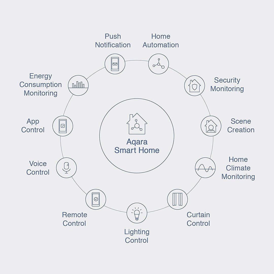 Water Leak Sensor 3 Pack, Zigbee Wireless Water Leak Detector for Alarm System and Smart Home Automation, Requires AQARA HUB, App Notifications, for Kitchen, Bathroom, Basement, Works with IFTTT - Just Closeouts Canada Inc.