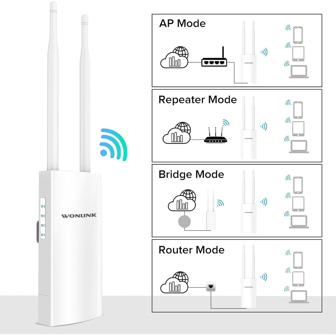 WONLINK Outdoor WiFi Extender Long Range WiFi Booster/WiFi Range Extender Outdoor Access Point with POE Powered, Dual Band 5G 2.4G 1200Mbps Outdoor WiFi Repeater with Gigabit Port, IP66 Weatherproof - Just Closeouts Canada Inc.