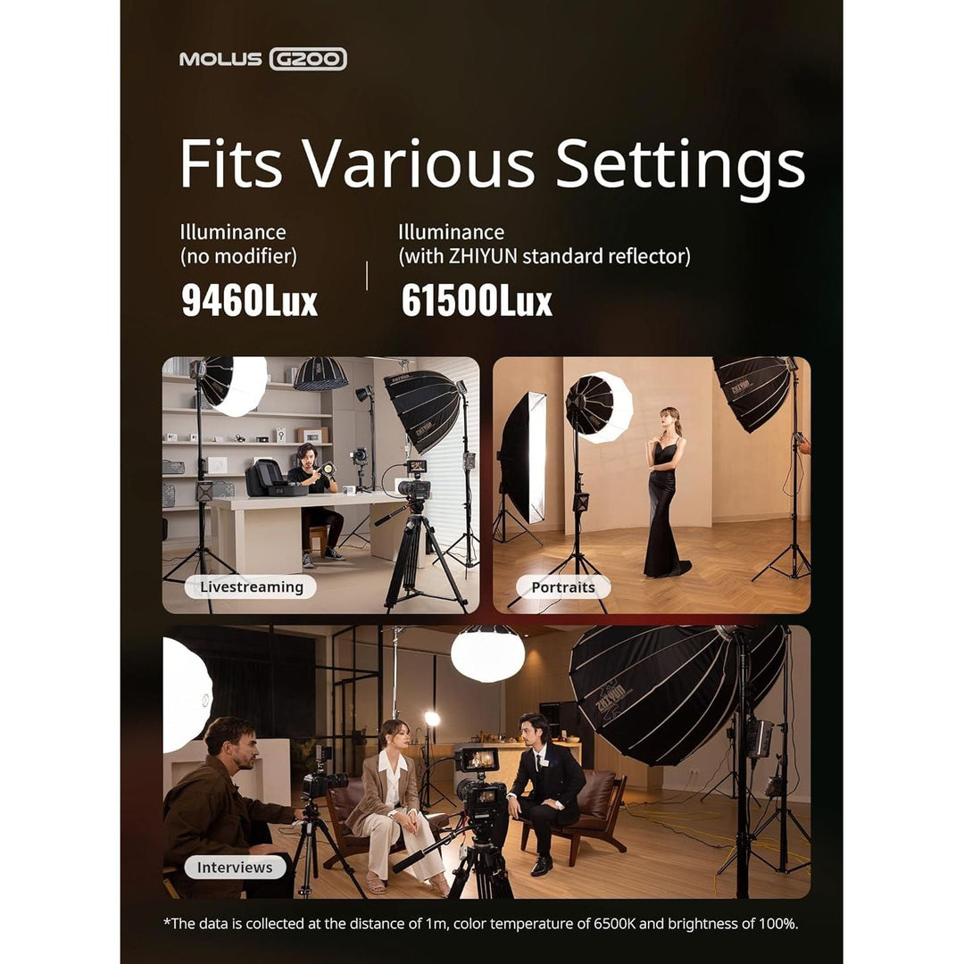ZHIYUN Molus G200 [Official] 200W COB Video Light, Portable Continuous Output Lighting,2700 - 6500K 9460 lux@1m, LED Photography Lighting with Bowens Mount, APP Control, Ultra Quiet for Video Recording - Just Closeouts Canada Inc.